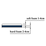 Mjukt + hårt polster 1-4 cm